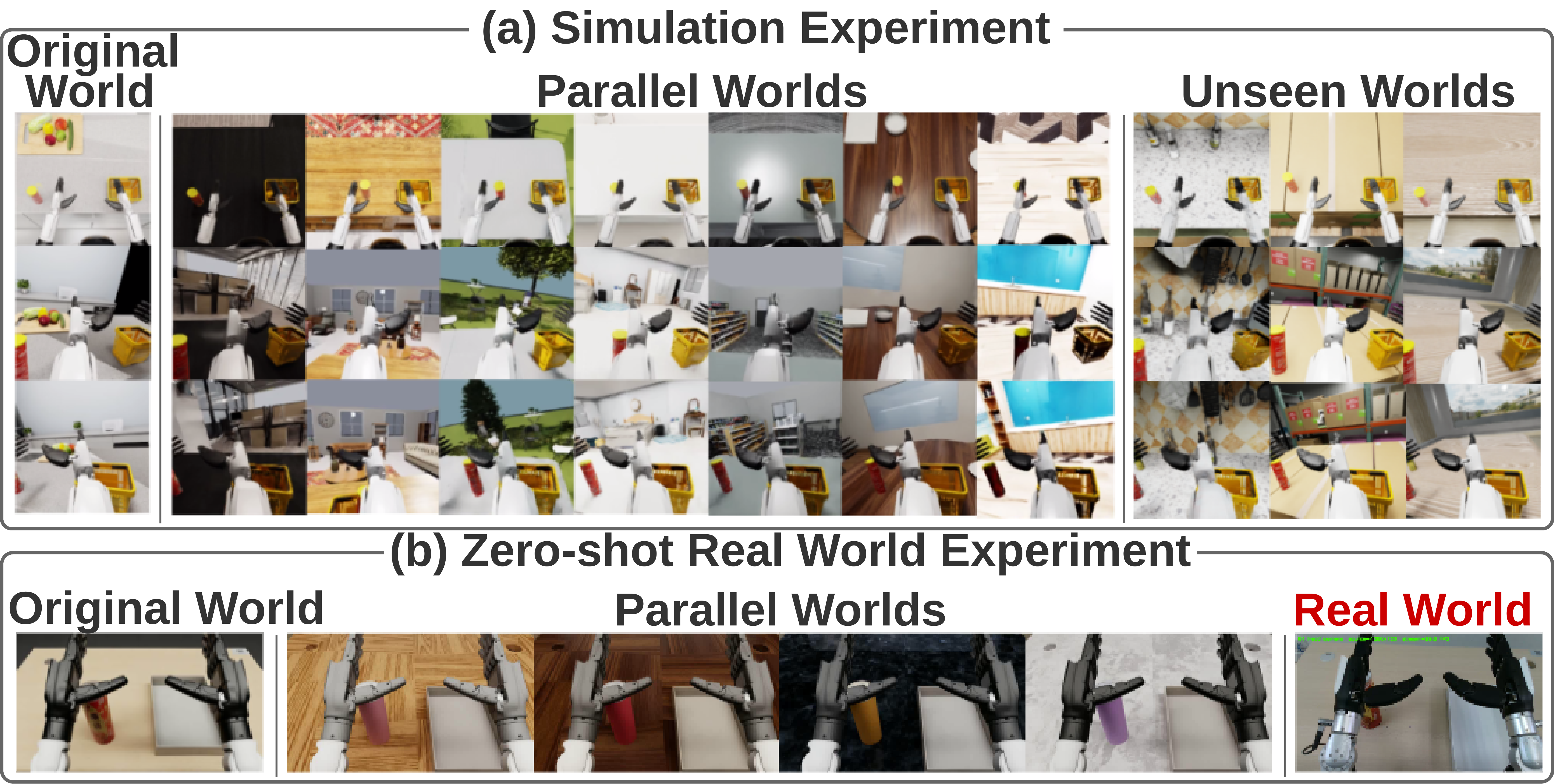Parallel worlds for simulation experiments and zero-shot real-world experiments